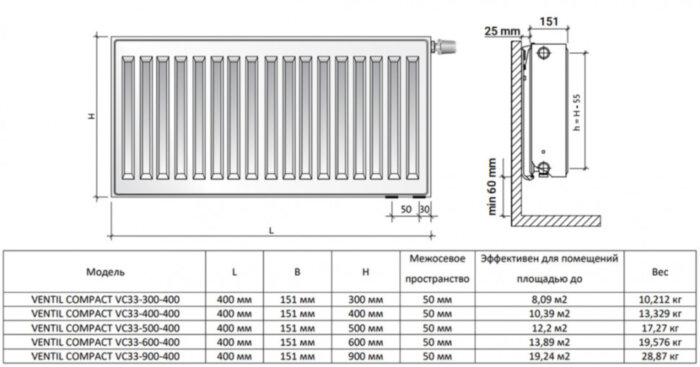 Радиатор панельный Royal Thermo VENTIL COMPACT VC33-900-400 RAL9016