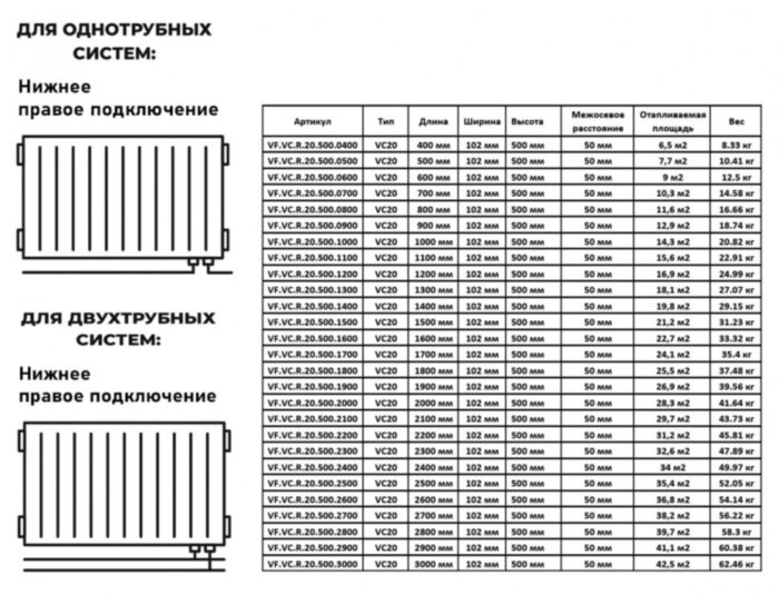 Радиатор панельный VALFEX STEEL VC20 2900-500 ГОСТ 31311-2005 нижнее правое подключение