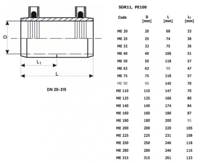 Муфта ПЭ 110мм SDR 11 Trans-Quadro электросварная