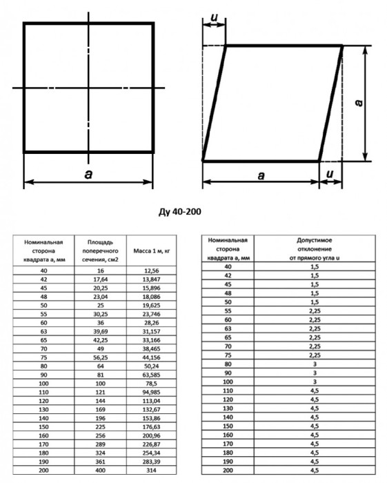 Квадрат стальной г/к 150x150 мм 20Х ГОСТ 2591-2006 горячекатаный
