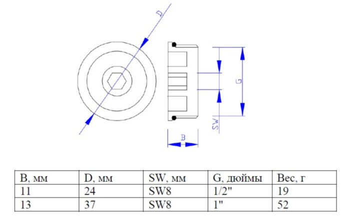Пробка VALTEC 1" для коллектора VT.0600.0.06