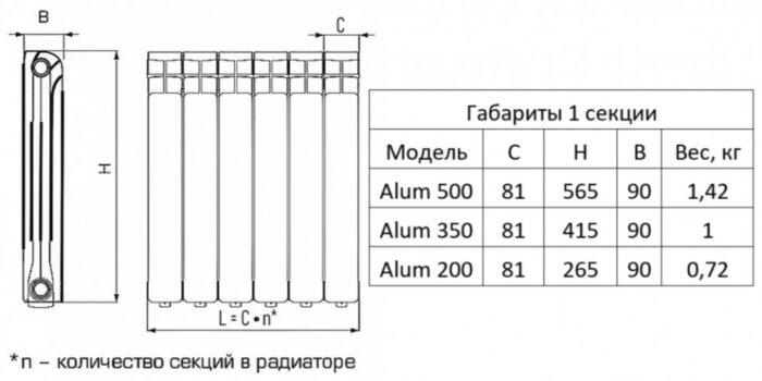 Радиатор алюминиевый RIFAR Alum 200 10 секций боковое подключение белый