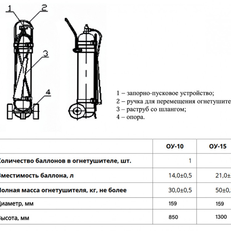 Огнетушитель углекислотный РИФ ОУ-10-ВСЕ разобранный, ЗПУ-латунь 2
