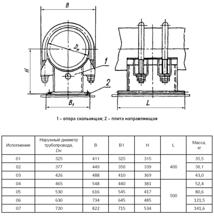 Опора Дн 630 06 ОСТ 108.275.34-80 скользящая направляющая двуххомутовая хромомолибденованадиевая сталь, ТЭС