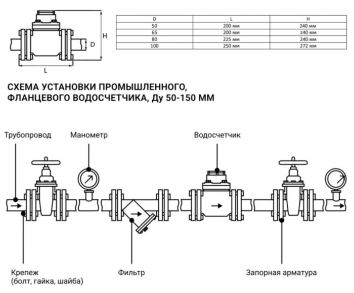 Счетчик воды ЭКОМЕРА Ду 150 фланцевый универсальный чугунный