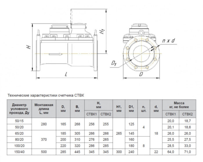 Счетчик комбинированный Декаст СТВК 1 80/20 (IP68) однокорпусный