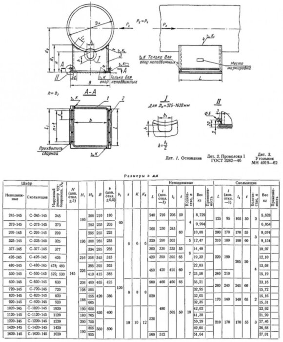 Опора С-299-145 МН 4008-62 приварная скользящая