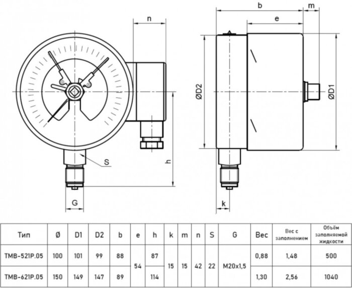 Мановакуумметр РОСМА ТМВ-521Р.05 (-0,1...0,15 МПа) Дкорп=100мм кл. 1,5 G1/2" коррозионностойкий виброустойчивый с ЭКП радиальный УТ-00050137