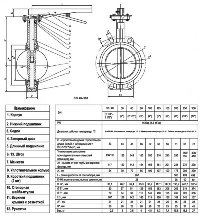 Затвор дисковый поворотный ABRA BUV-VF 866 DN 50 PN 16/10 межфланцевый с рукояткой