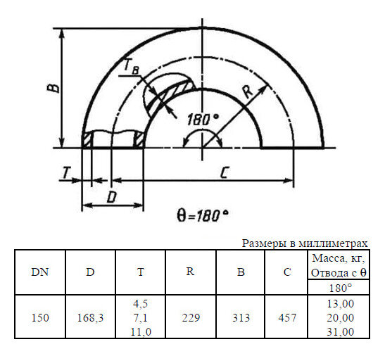 Отвод стальной 180-1-168,3х7,1-12Х18Н10Т ГОСТ 17375-2001 бесшовный крутоизогнутый