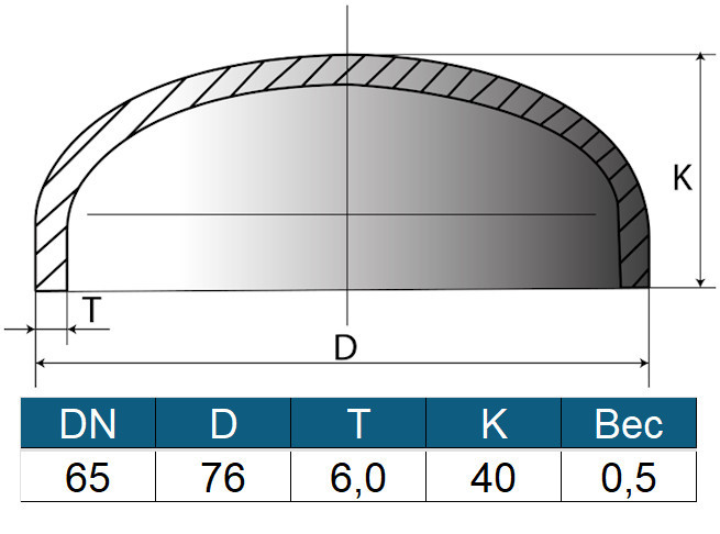Заглушка 76х6 (ду65) ГОСТ 17379-2001 эллиптическая стальная 2