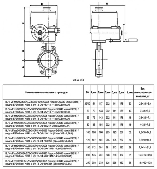 Затвор дисковый поворотный ABRA BUV-VF 863 EAGZ DN 250 PN 16/10 межфланцевый с электроприводом