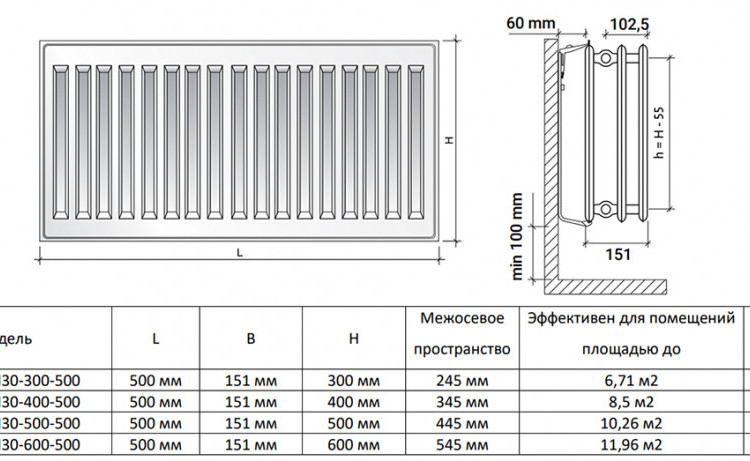 Радиатор панельный Royal Thermo HYGIENE H30-400-500 Noir Sable 2