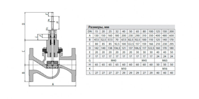 Клапан регулирующий ADL Гранрег КМ125Ф DN 20 PN 16