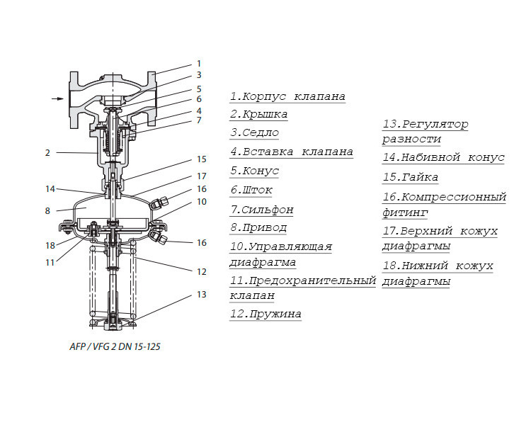 Регулятор давления AFP Ду 250 Ру 25 Danfoss 2