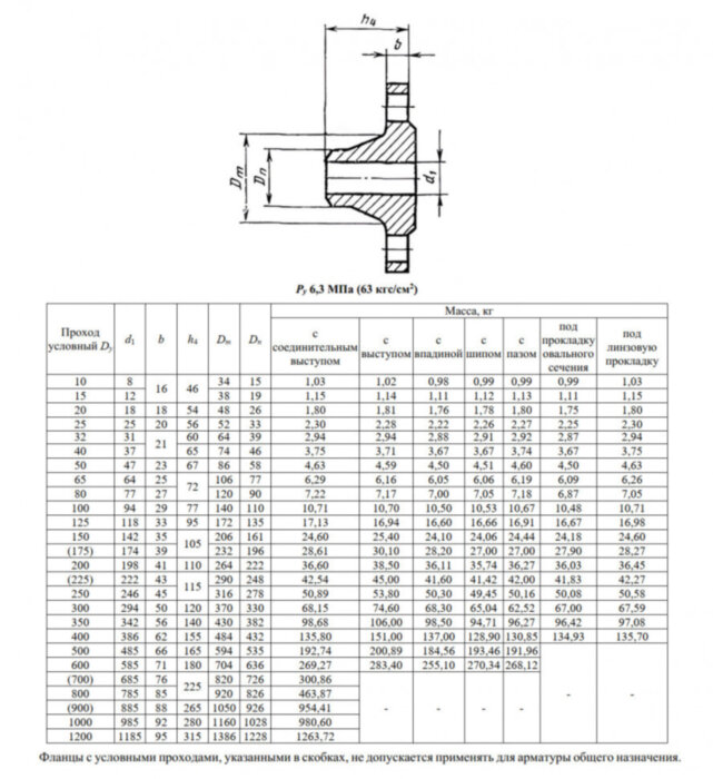 Фланец 1-25-63-10Х17Н13М2Т ГОСТ 12821-80 Ду 25 Ру 63 нержавеющий воротниковый приварной встык