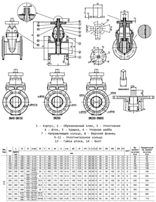 Задвижка Benarmo 30ч939р 1020A DN 50 PN 10/16 фланцевая под электропривод присоединение «А» с невыдвижным шпинделем, уплотнение - NBR
