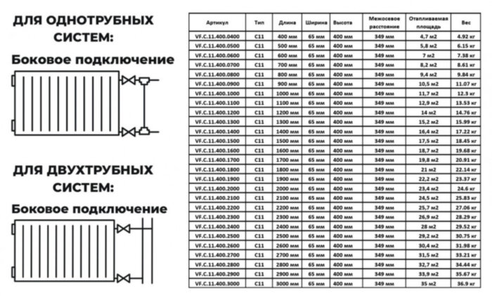 Радиатор панельный VALFEX STEEL C11 2500-400 ГОСТ 31311-2005 боковое подключение