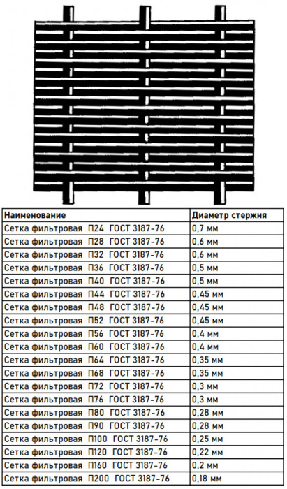 Сетка фильтровая  П100 12Х18Н10Т  нержавеющая ГОСТ 3187-76