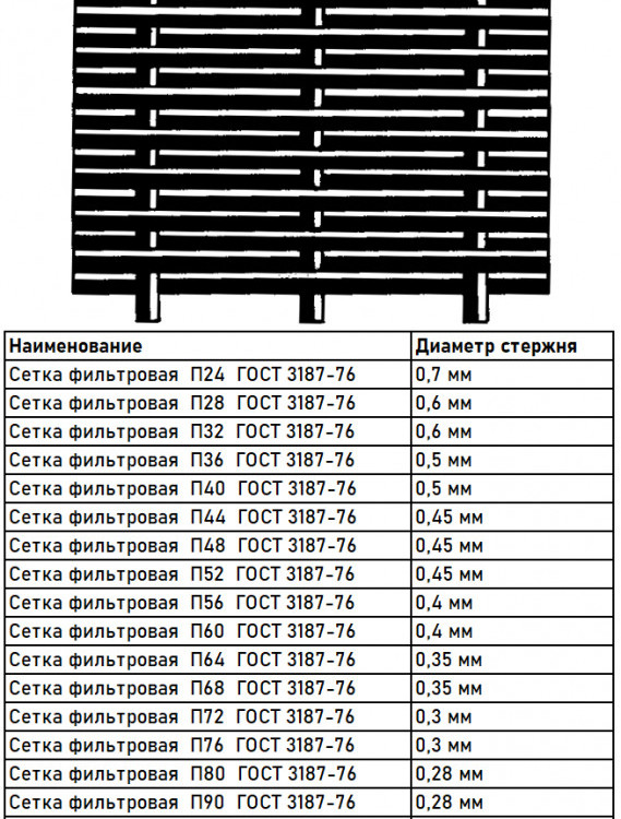 Сетка фильтровая  П100 12Х18Н10Т  нержавеющая ГОСТ 3187-76 2