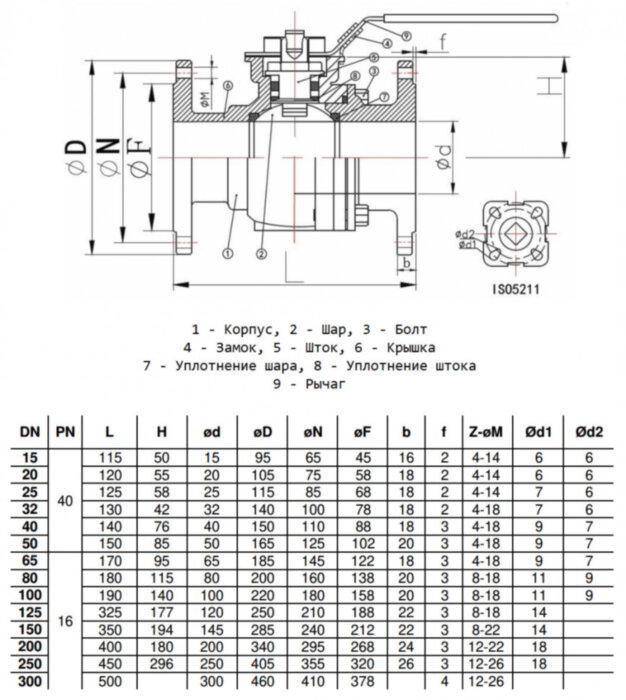 Кран шаровой Benarmo 4120RA DN 200 PN 16 нерж SS304 двухсоставной полнопроходный фланцевый под электропривод с рукояткой