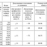 Сетка микронная тканая 0,04x0,04x0,03 AISI 316 нержавеющая ТУ 14-4-507-99 2