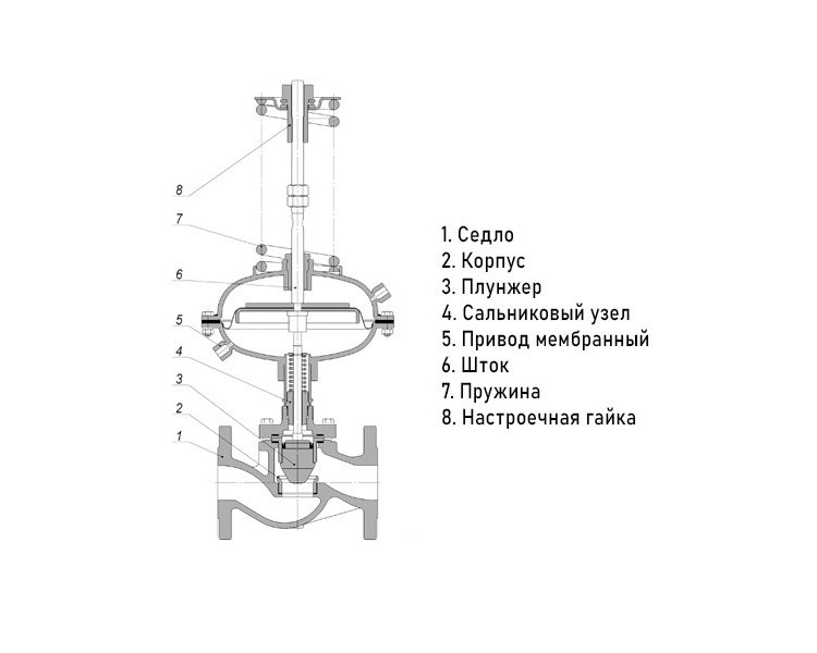 Регулятор давления УРРД-НО-РПД Ду 15 Ру 25 Энерготехномаш 2