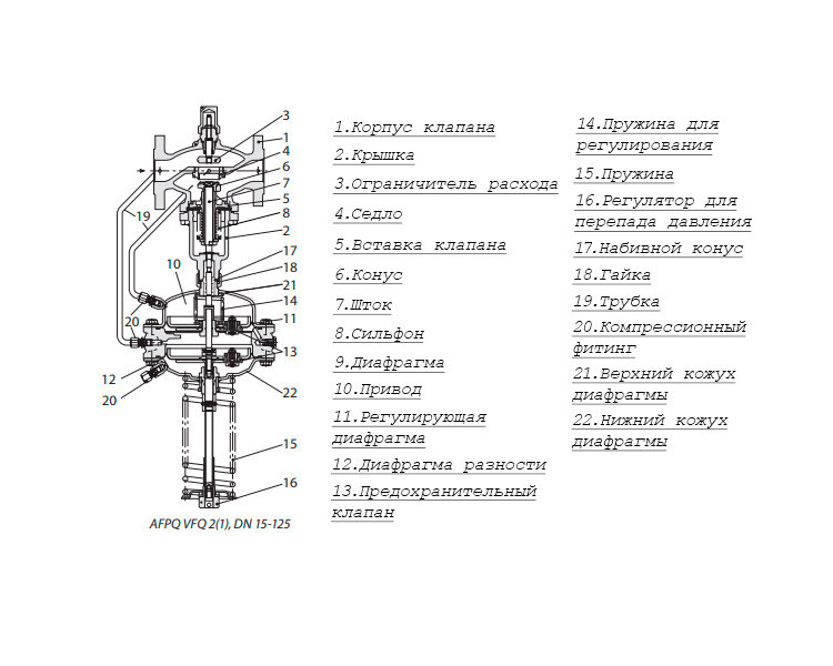 Регулятор давления AFPQ Ду 250 Ру 40 Danfoss 3