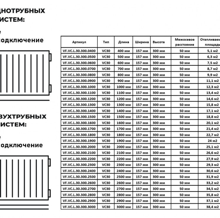 Радиатор панельный VALFEX STEEL VC30 1000-300 ГОСТ 31311-2005 нижнее левое подключение 2