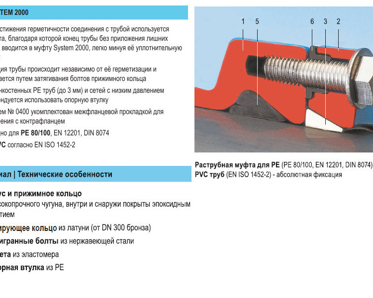 Фланец HAWLE 0400 DN 250/250 System 2000 для ПЭ и ПВХ труб 3