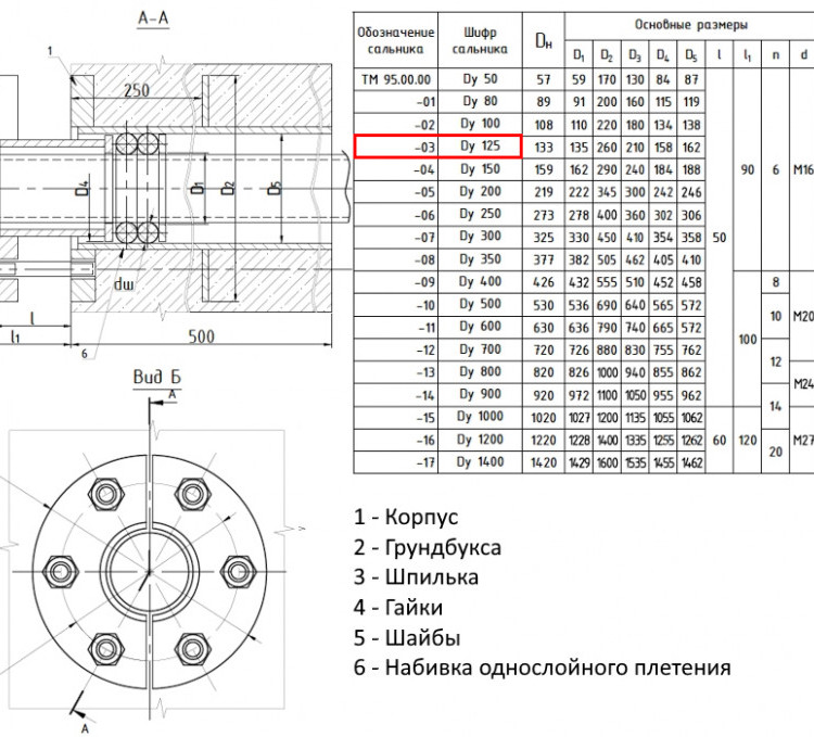 Сальник нажимной ТМ 95-03 Ду 125 L=500мм серия 5.900-3 ТМ 95.00.00-03 2