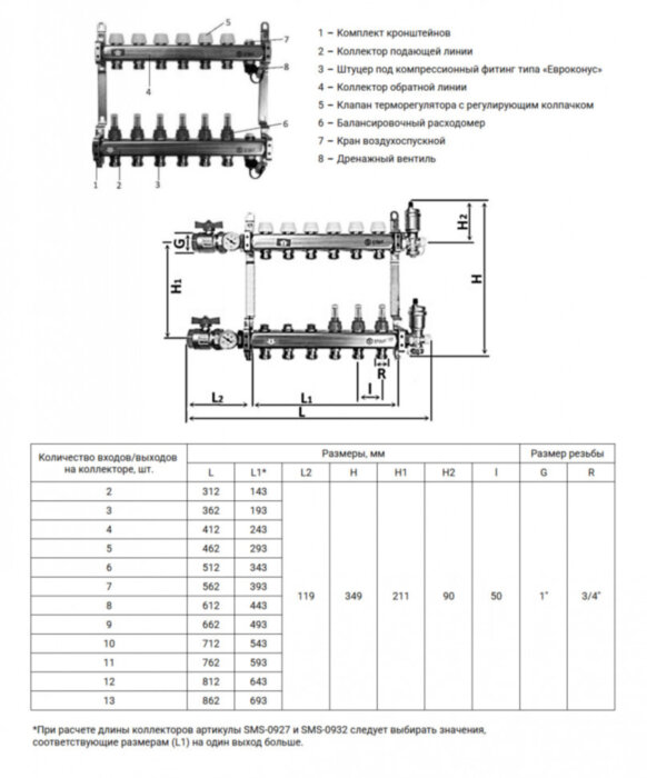 Коллектор STOUT с расходомерами с клапаном вып. воздуха и сливом 9 выходов