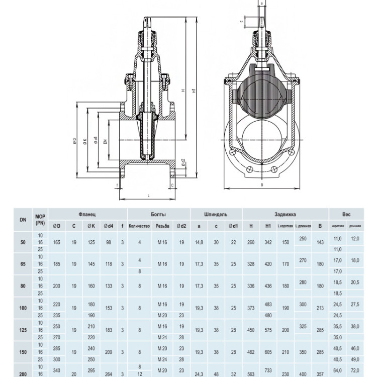 Задвижка HAWLE 4000E2 DN 125 PN 16 фланцевая клиновая чугунная с обрезиненным клином разборная 4