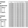 Радиатор панельный VALFEX STEEL C21 2900-300 ГОСТ 31311-2005 боковое подключение 2