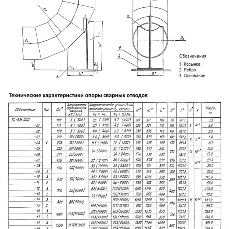 Опора Дн 1220 ТС 631.000-018 серия 5.903-13 выпуск 8.95 для сварных отводов 2