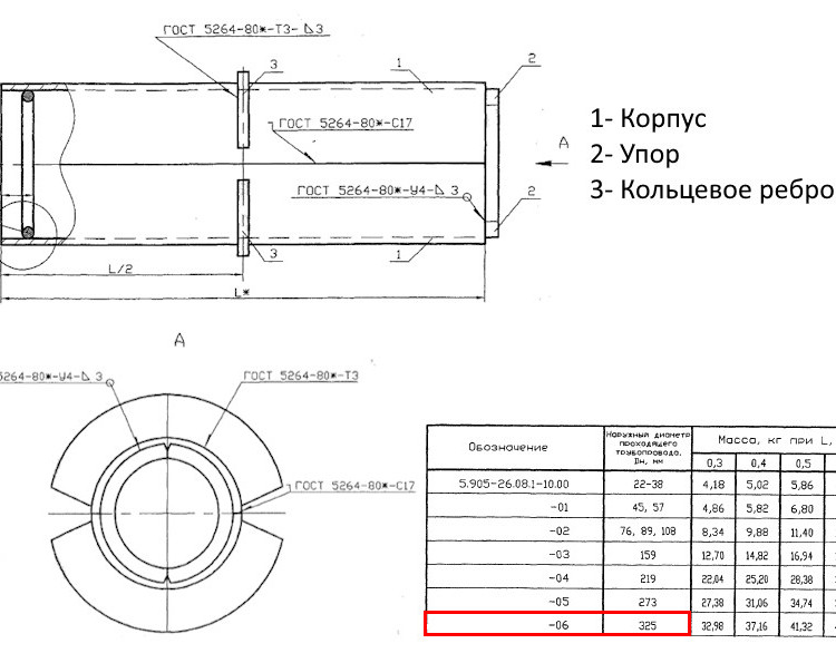 Сальник набивной С-4 Ду 325 L=300 мм 5.905-26.08.1-10.06 2