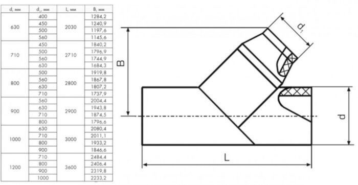 Тройник 1000х900 мм SDR21 45° ПЭ100 неравнопроходный сварной сегментный ПНД