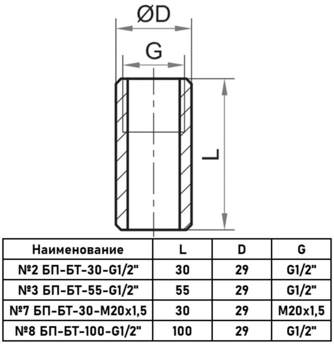 Бобышка приварная Росма БТ-30 Дкорп=29мм 0-40 МПа G1/2" 00000024622
