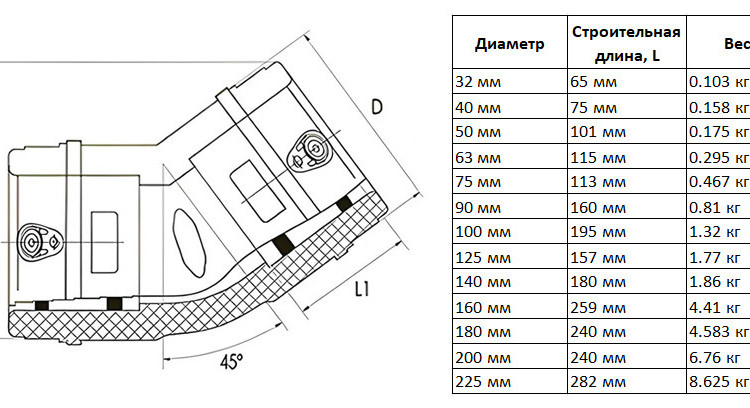 Отвод э/с 100 мм 45 градусов SDR 17 ПЭ100 электросварной 2