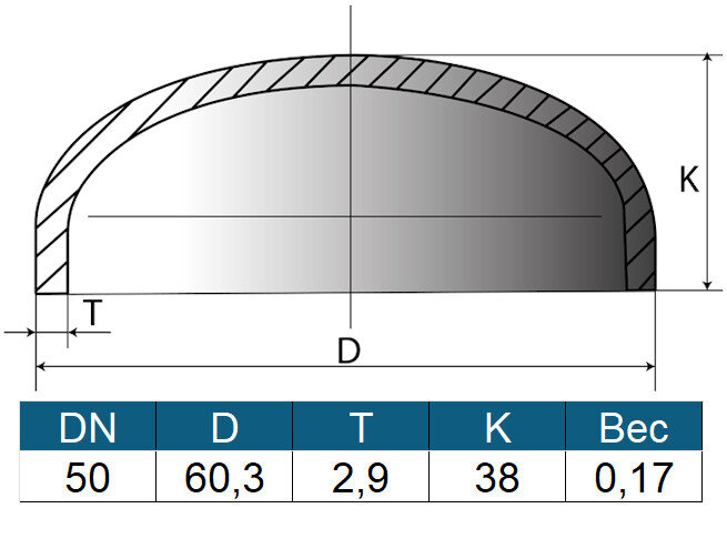 Заглушка 60,3х2,9 (ду50) ГОСТ 17379-2001 эллиптическая стальная