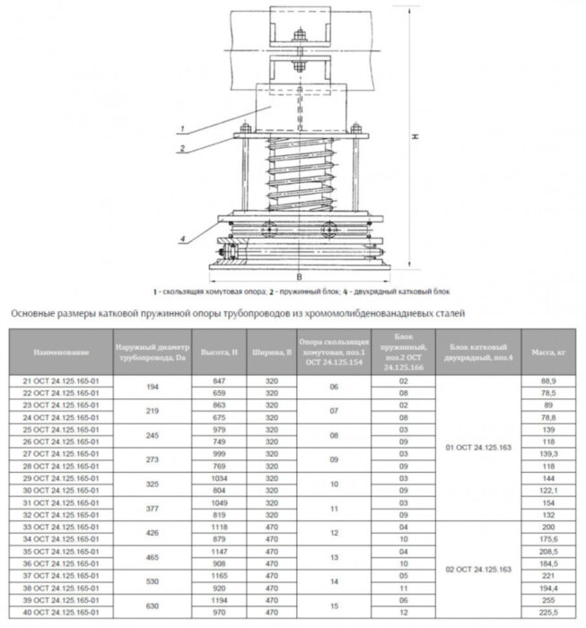 Опора Дн 530 37 ОСТ 24.125.165-01 катковая пружинная