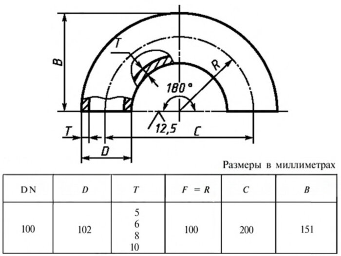 Отвод 180-102х8,0-12Х18Н10Т ГОСТ 30753-2001 стальной бесшовный крутоизгогнутый
