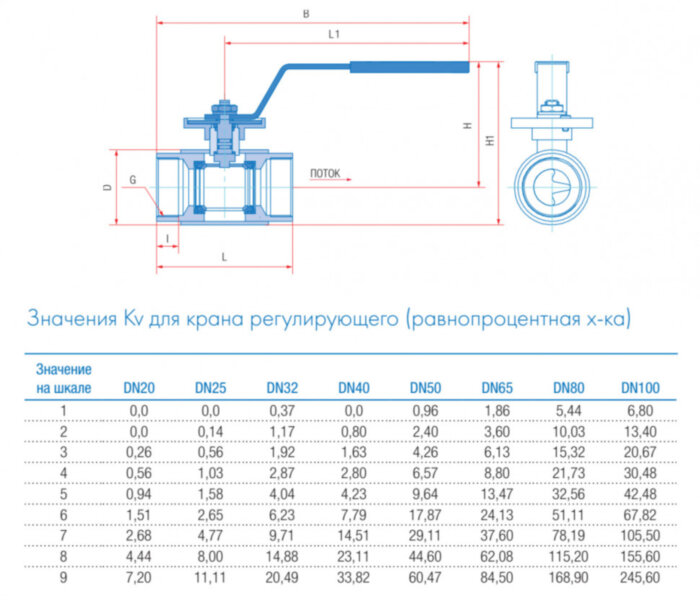 Кран шаровой регулирующий Маршал 11с67п 12ЦрР.00.1 DN 100/80 PN 25 стандартнопроходной муфтовый