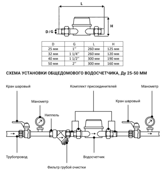 Счетчик воды ЭКОМЕРА Ду 25 многоструйный универсальный