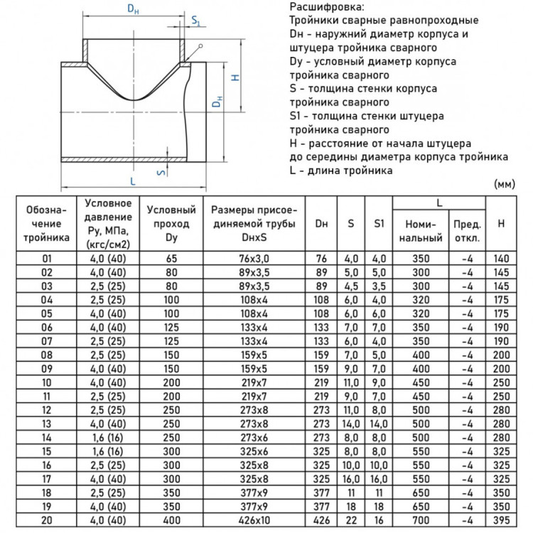 Тройник стальной 273x14 ОСТ 34 10.762-97 равнопроходный сварной 2