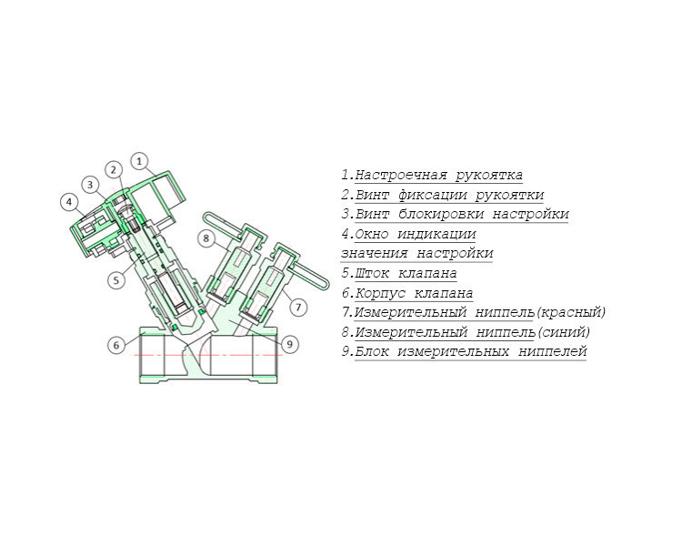 Клапан MVT-R LF Ду 40 Ру 16 балансировочный Ридан 3