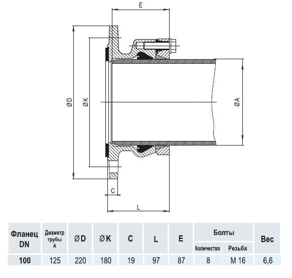 Фланец HAWLE 0400 DN 100/125 System 2000 для ПЭ и ПВХ труб