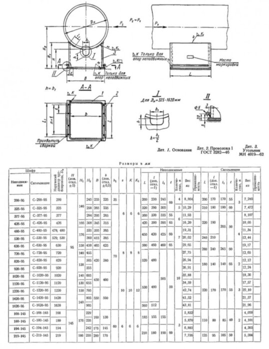 Опора С-480-95 МН 4008-62 приварная скользящая
