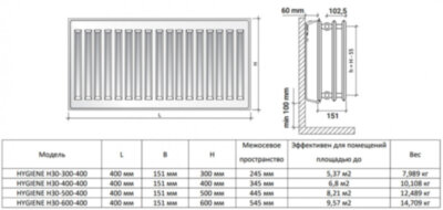 Радиатор панельный Royal Thermo HYGIENE H30-400-400 Silver Satin