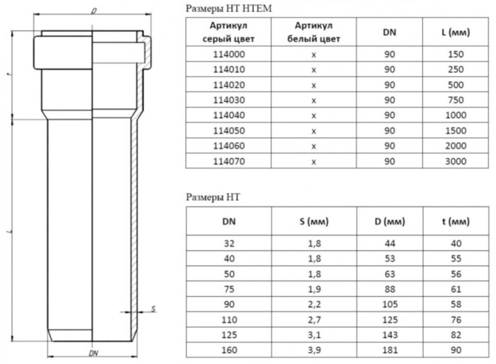 Труба канализационная PP-H Ostendorf HT HTEM DN 90х2,2х3000 цвет серый